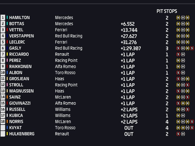 Resultados de carrera. GP China 2019