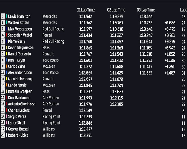 Calificación GP Mónaco 2019