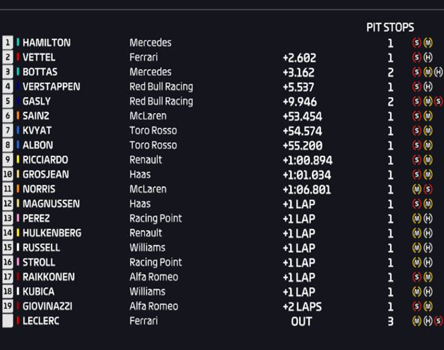 Resultados de carrera. GP Mónaco 2019