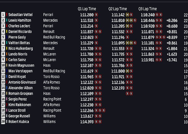 Calificación GP Canadá 2019