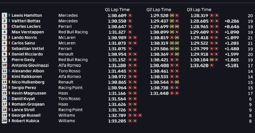 Calificación GP Francia 2019