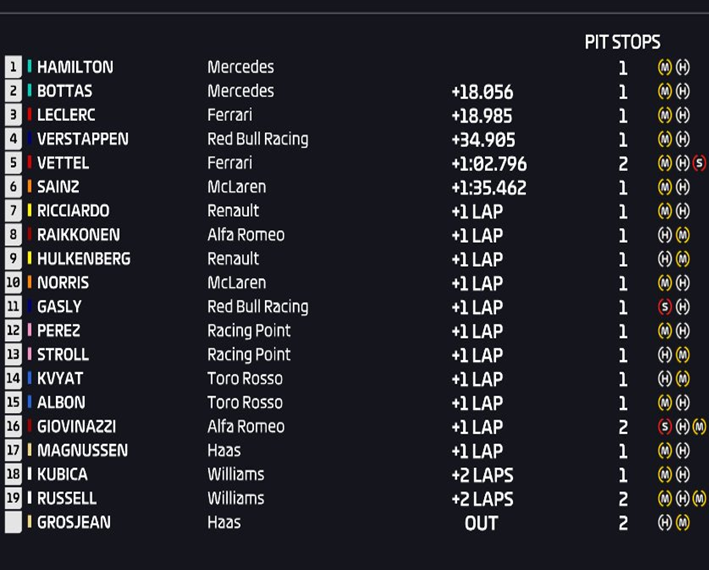 Resultados de carrera. GP Francia 2019