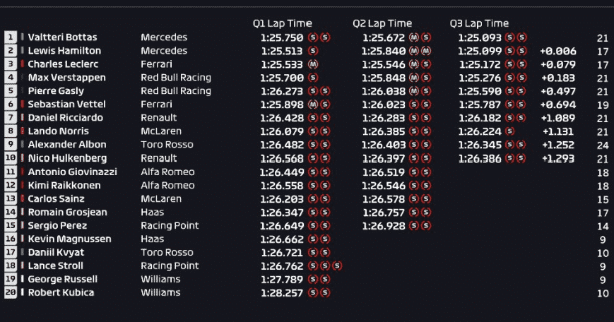 Calificación GP Gran Bretaña 2019