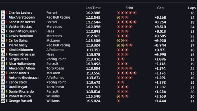 Libres 3. GP Alemania 2019