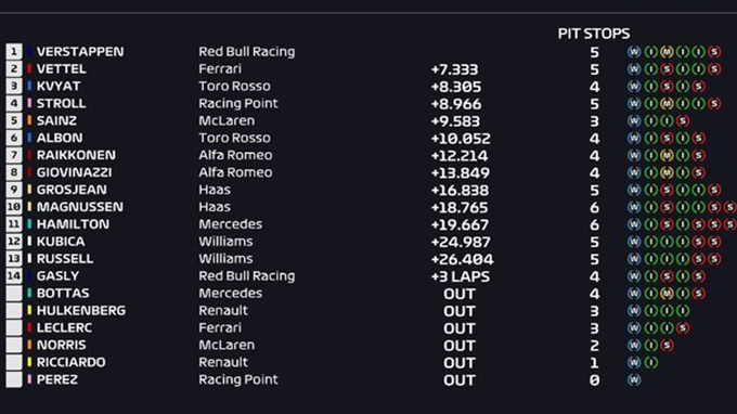 Resultados de carrera. GP Alemania 2019