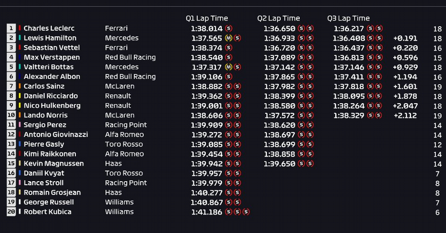 Calificación GP Singapur 2019