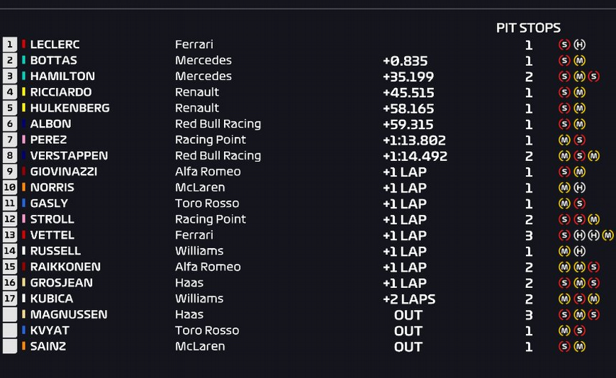 Resultados de carrera. GP Italia 2019