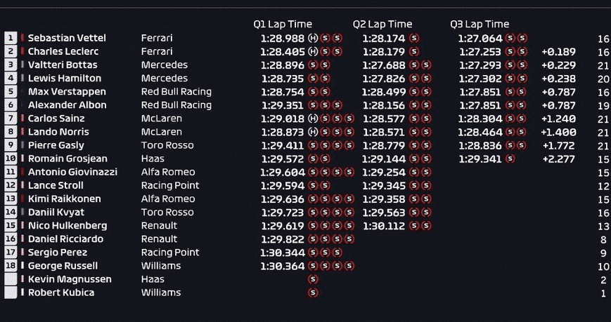 Calificación GP Japón 2019