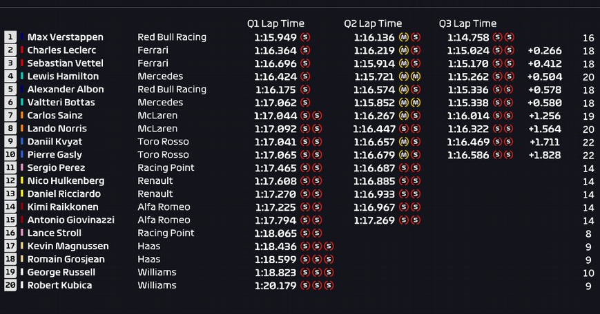 Calificación GP México 2019