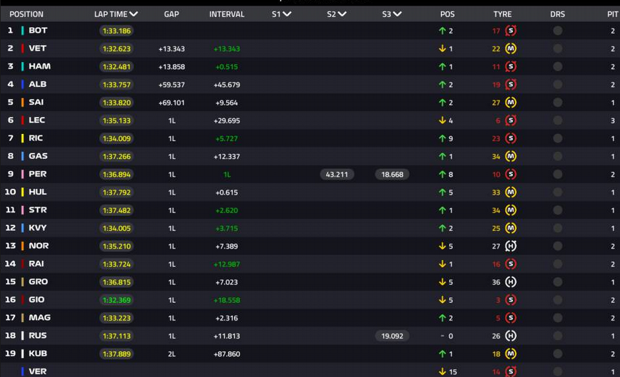 Resultados de carrera. GP Japón 2019