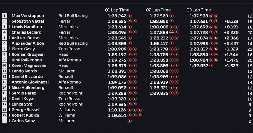 Calificación GP Brasil 2019