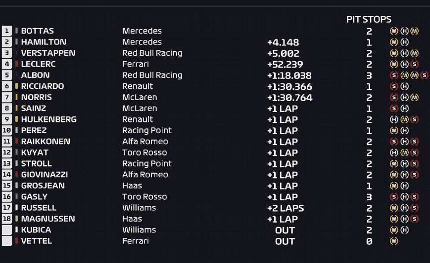 Resultados de carrera. GP EE.UU. 2019