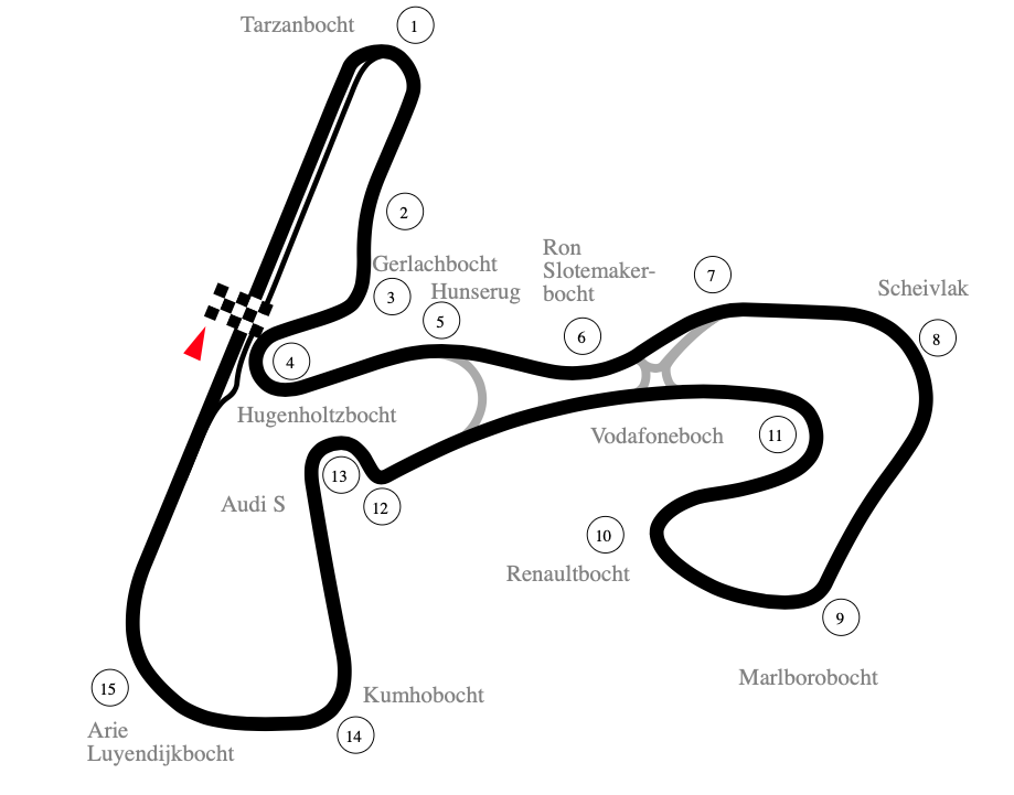 Circuito de Zandvoort