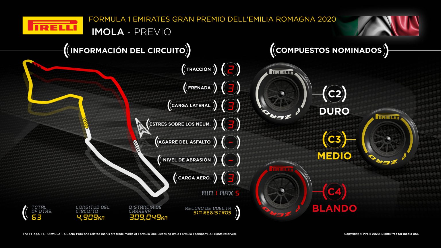 Previo del GP de EmiliaRomaña Horarios y dónde ver la Previo del GP de EmiliaRomaña Horarios y dónde ver la