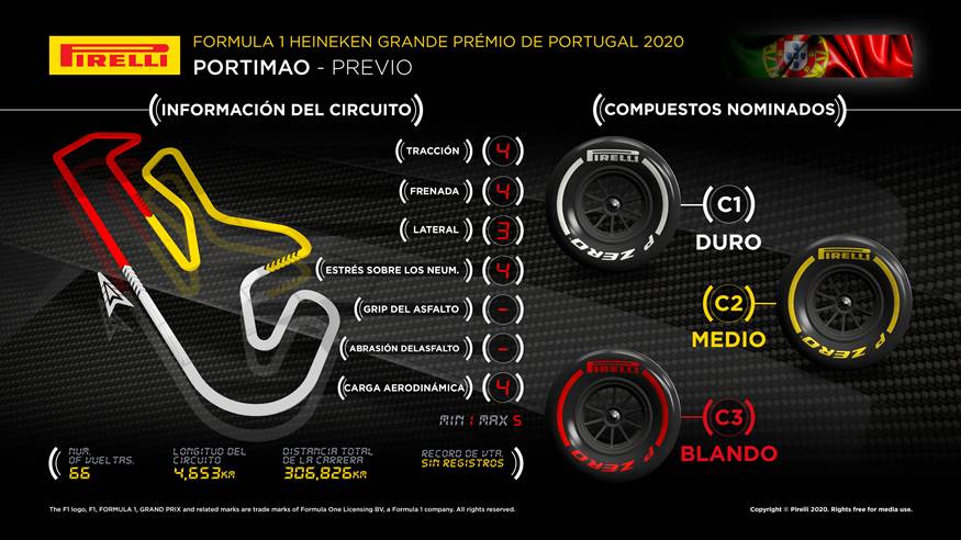 Previo del GP de Portugal 2020: Horarios y dónde ver la carrera de Portimao | Fórmula F1