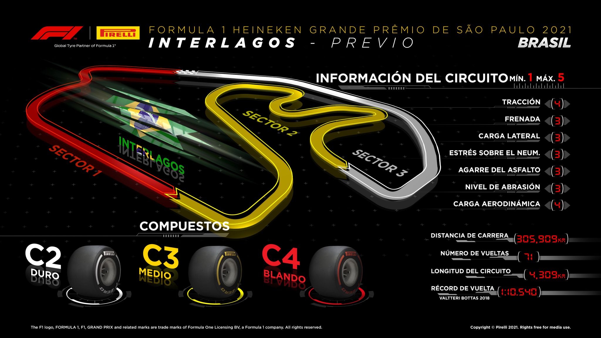 Previo del GP de Brasil Horarios y dónde ver la carrera Fórmula F1