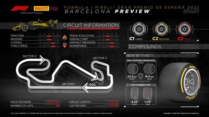 Previo del GP de España: Horarios y dónde ver la carrera | Fórmula F1