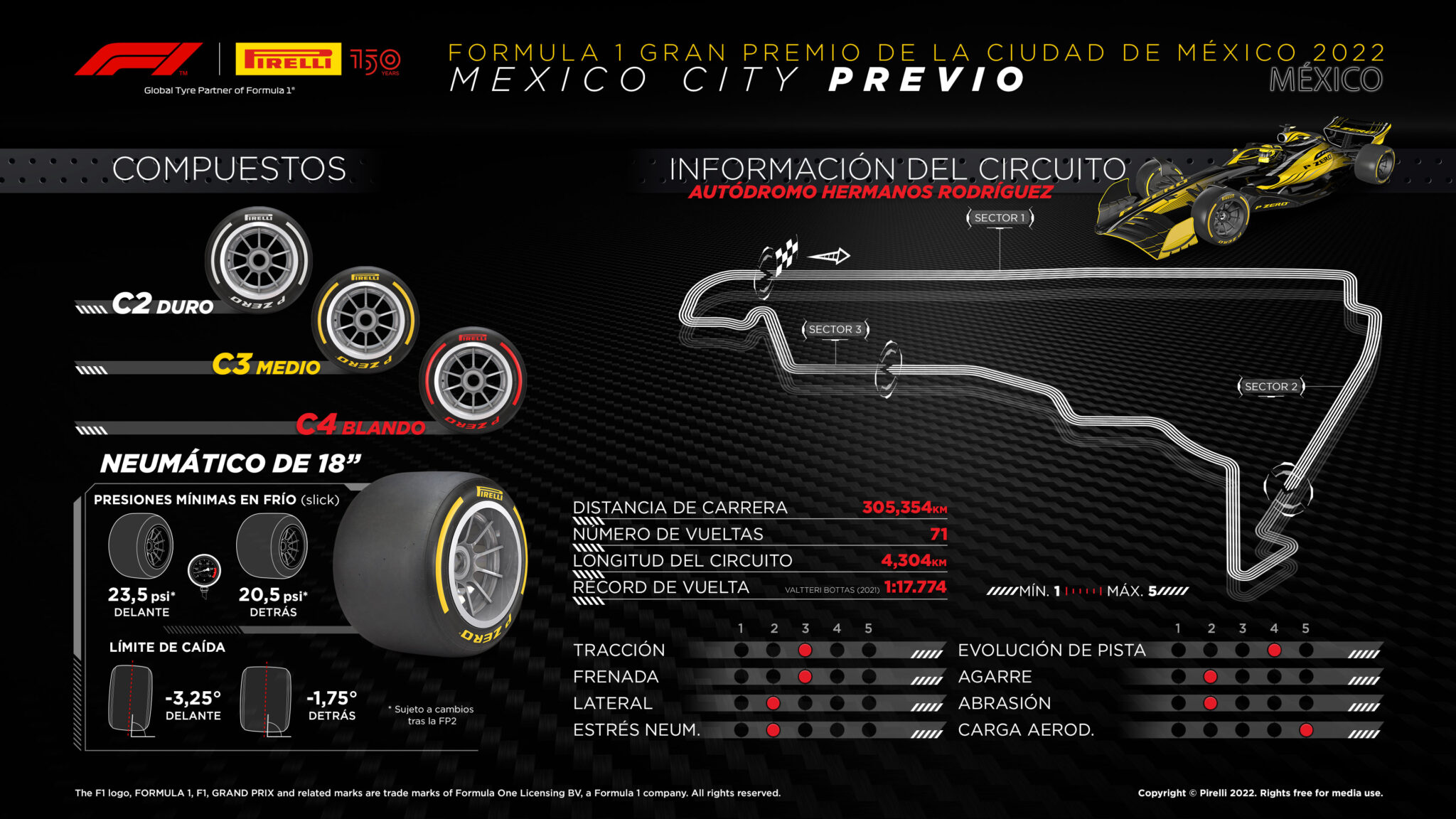 Previo del GP de México Horarios y dónde ver la carrera Fórmula F1