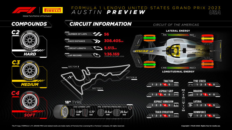 Schedules And Where To Watch The Race In Austin